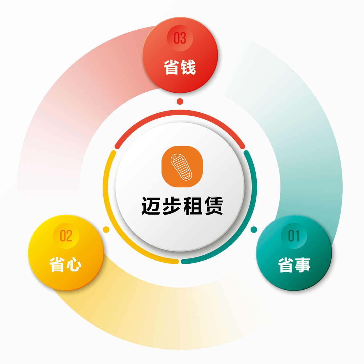 租赁好处
