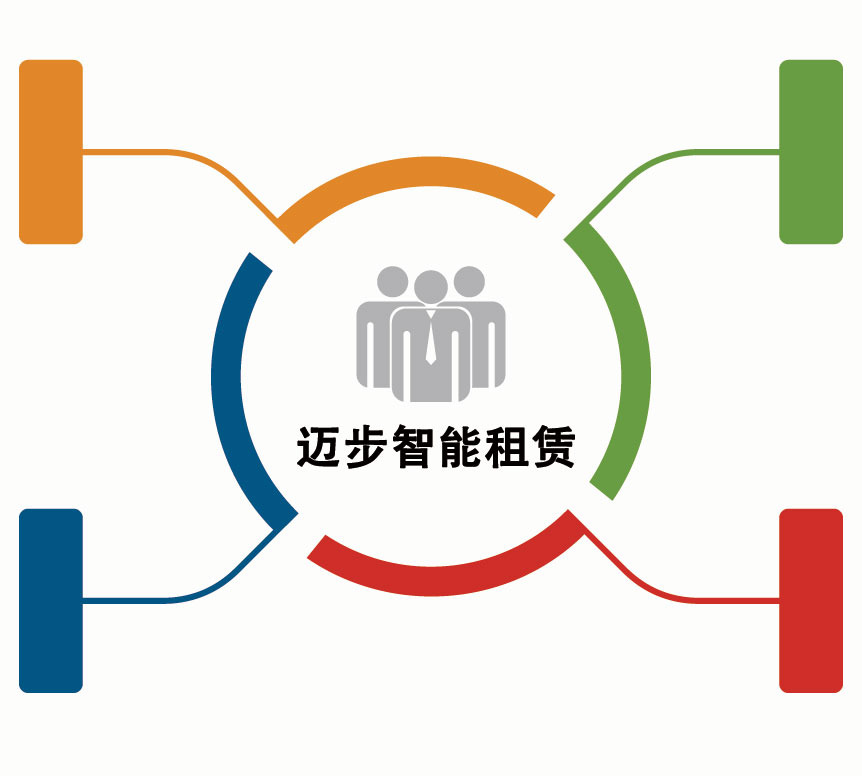 租赁优势