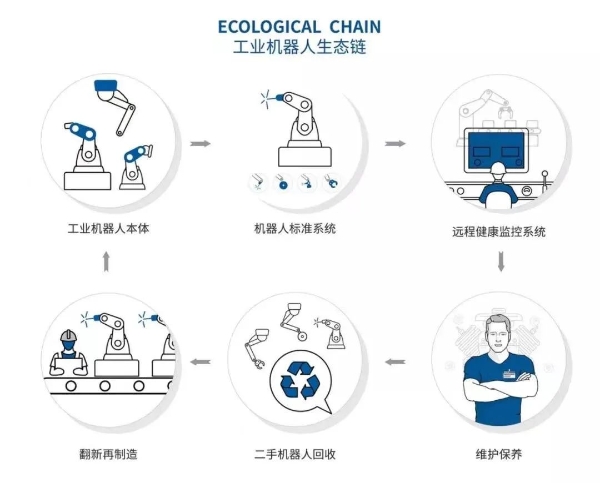 为制造升级扫除障碍,哈工智能“机器人服务”护航智造!