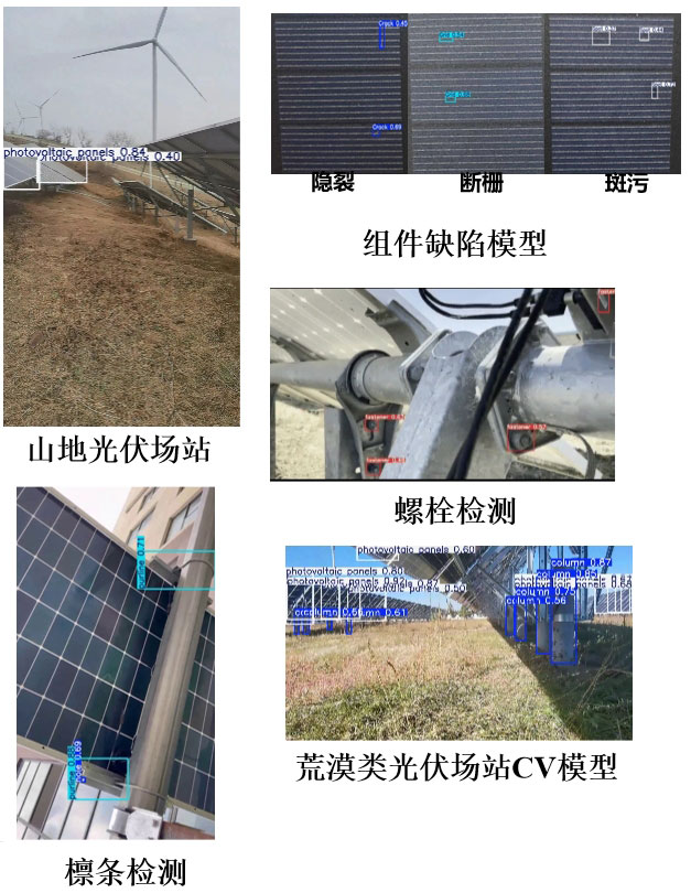 光伏运维解决方案模型