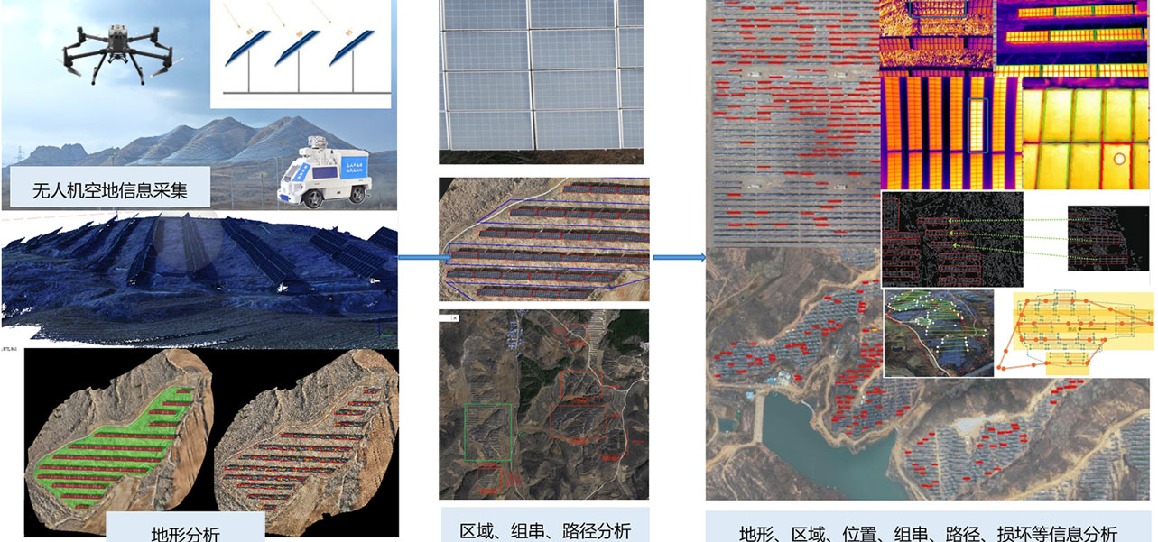 空地数据采集智能分析系统