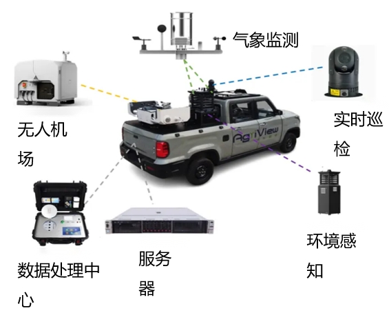 空地一体化多功能机器人
