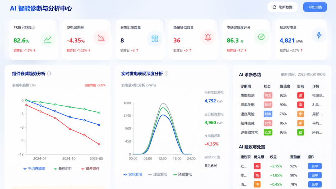 机器人、数据与AI形成商业飞轮
