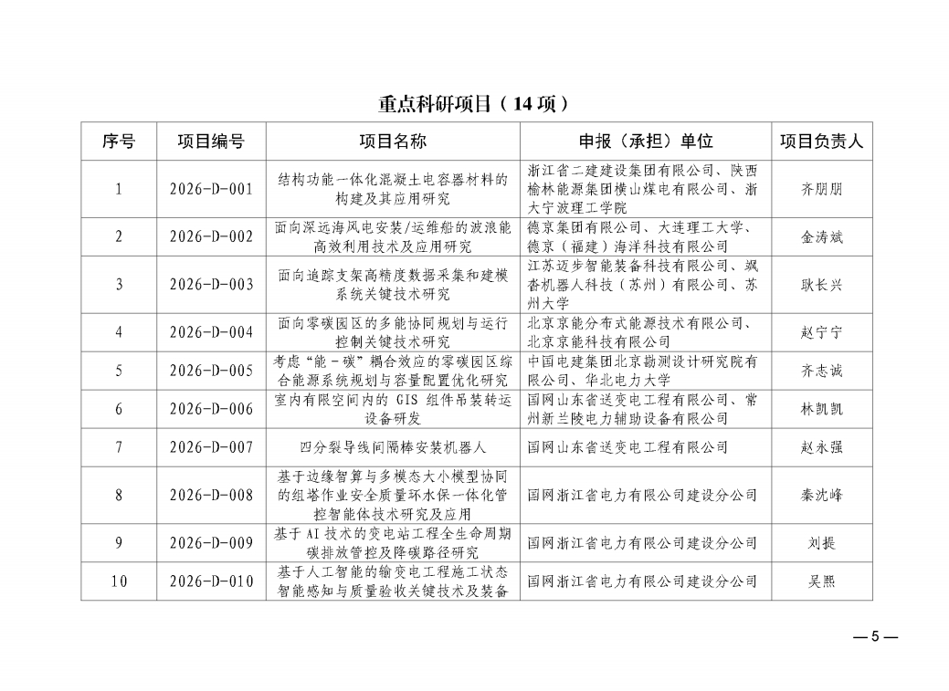 中电建